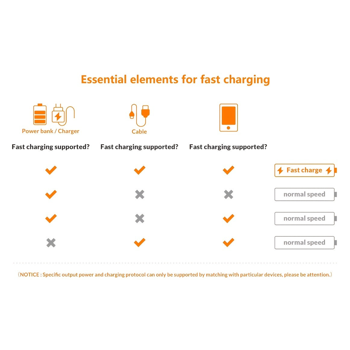 MFi Certification USB-A To Lighting Flash Charging Cable