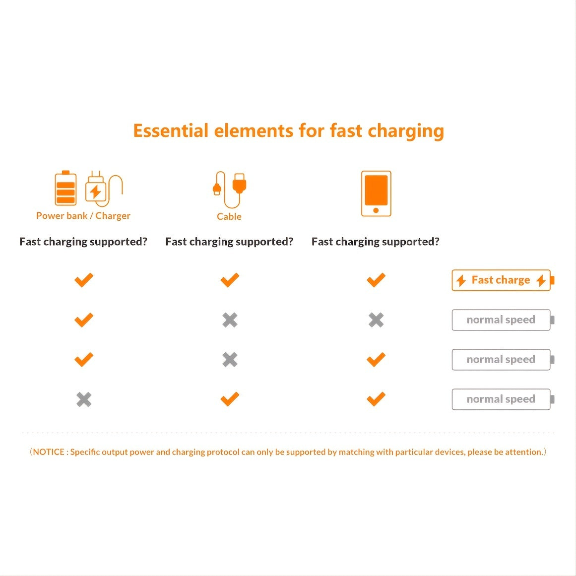 MFi Type-C To Lightning Flash Charging Data Cable