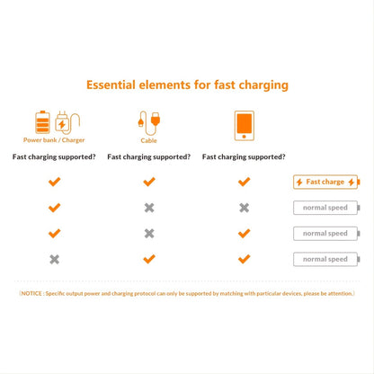 MFi Type-C To Lightning Flash Charging Data Cable